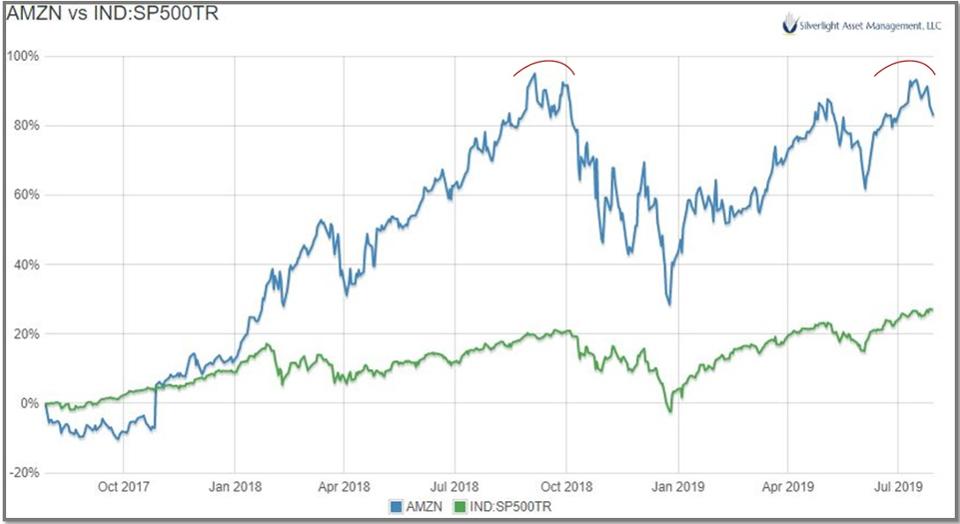 Should you be looking at plexiglass stocks? - Economagic